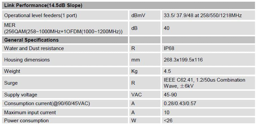 1.2G VLE-1200 Line Extender_Specifications